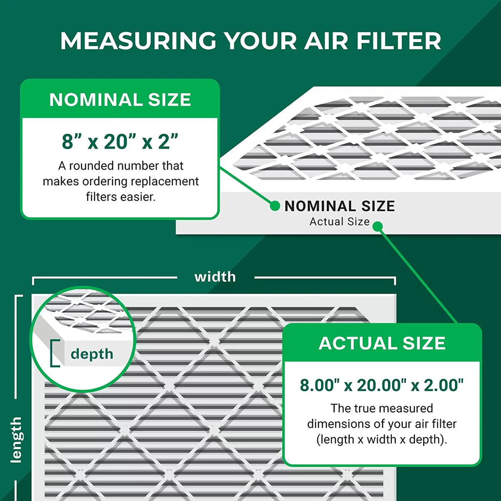 Filterbuy 8x20x2 MERV 8 Pleated HVAC AC Furnace Air Filters (12-Pack)