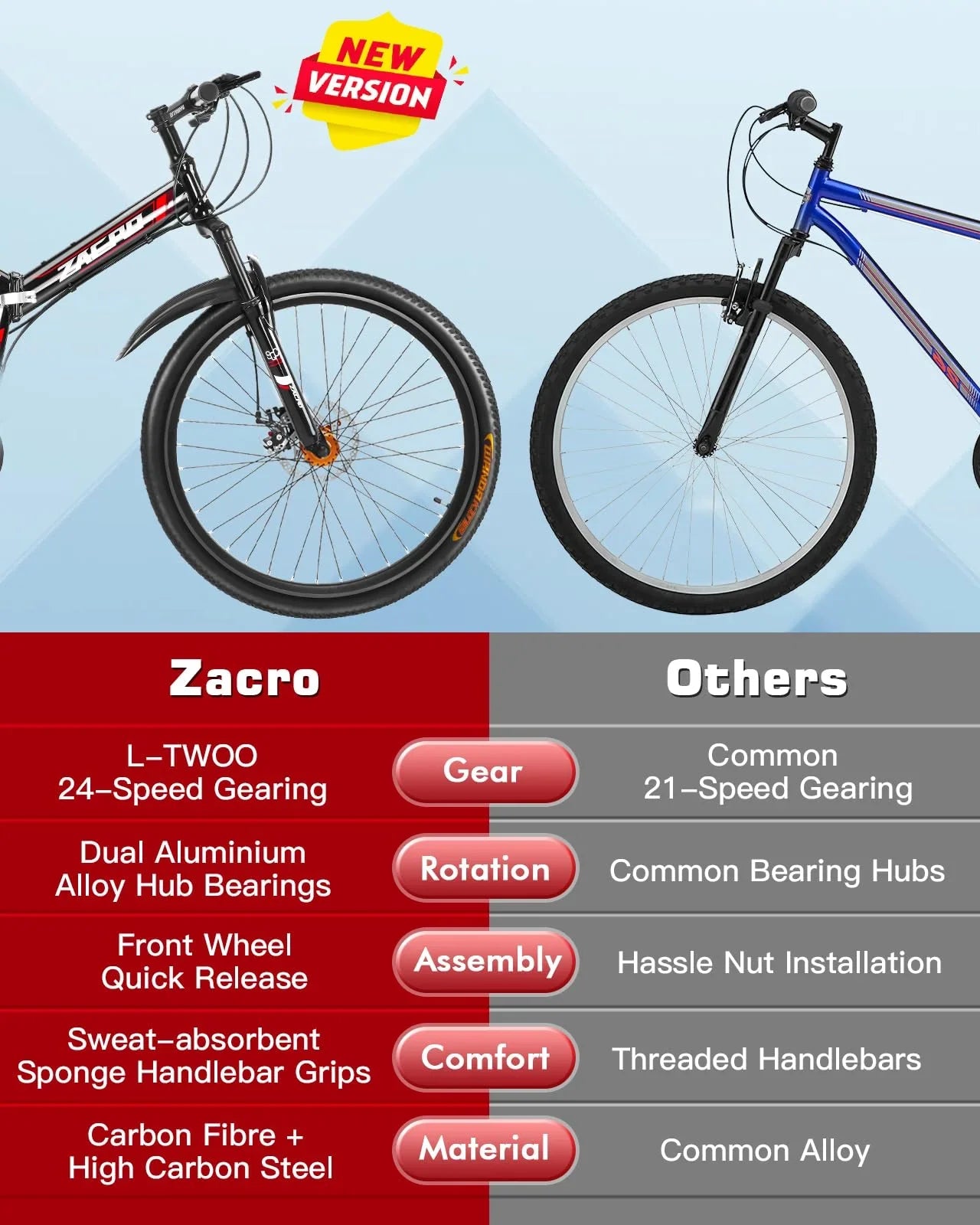 Zacro 26 Inch Folding Mountain Bike, Upgraded 24 Speed/Carbon Fiber Wheels MTB Bicycle, Shock Absorbers High-Carbon Steel & Dual Disc Brake City Road Bikes, Red